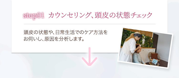 step01カウンセリング、頭皮の状態チェック 頭皮の状態や、日常生活でのケア方法をお伺いし、原因を分析します。